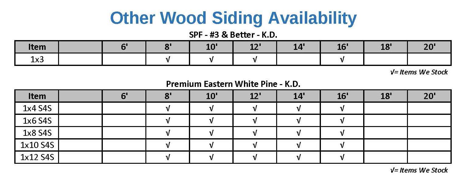 Other Wood Siding Availability